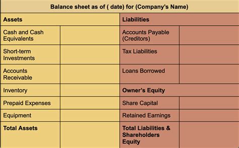 Balance sheet item 7 Little Words .